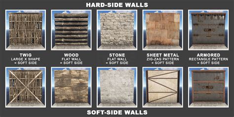 how to rust sheet metal|soft side metal wall rust.